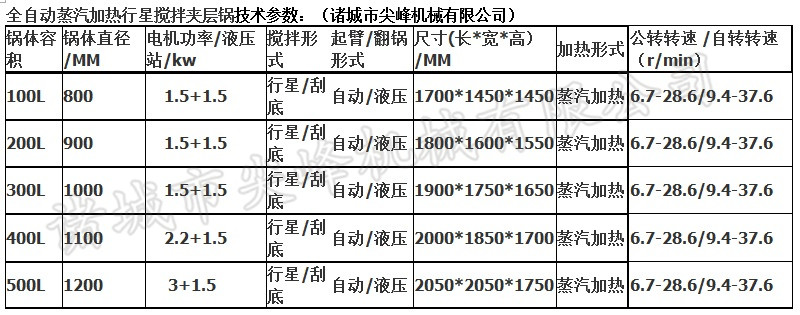 電加熱全自動行星攪拌夾層鍋