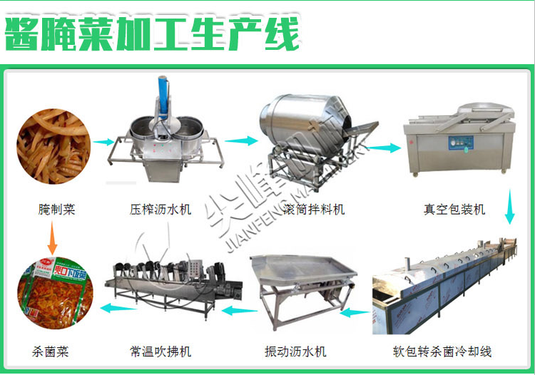 瓜果類初加工分級(jí)設(shè)備