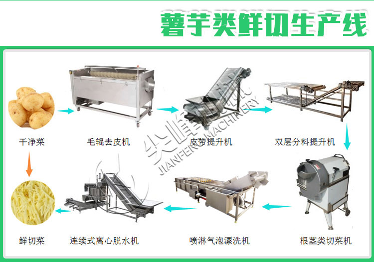 瓜果類初加工分級(jí)設(shè)備